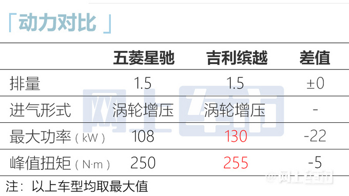 宝骏RS-3换壳五菱星驰尺寸加长 预计卖6万-图9