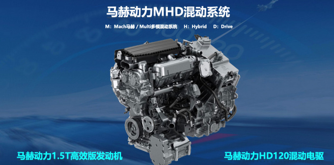 奕炫MAX零百加速6.81秒 马赫动力彰显自主实力-图1