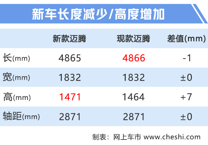 一汽大众推6款新车 新迈腾领衔-最低只要11万元-图1