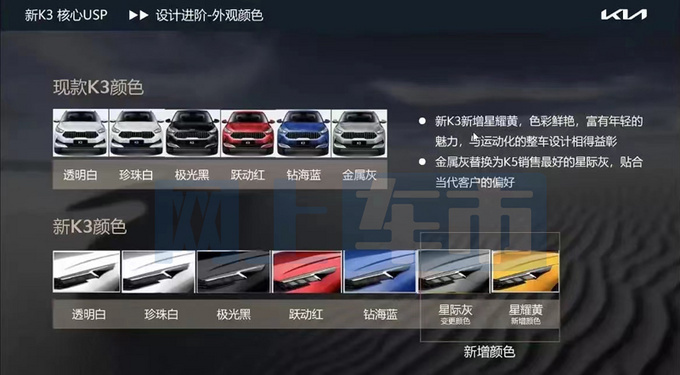 全系涨价起亚新K3价格曝光售11.29-14.39万元-图8