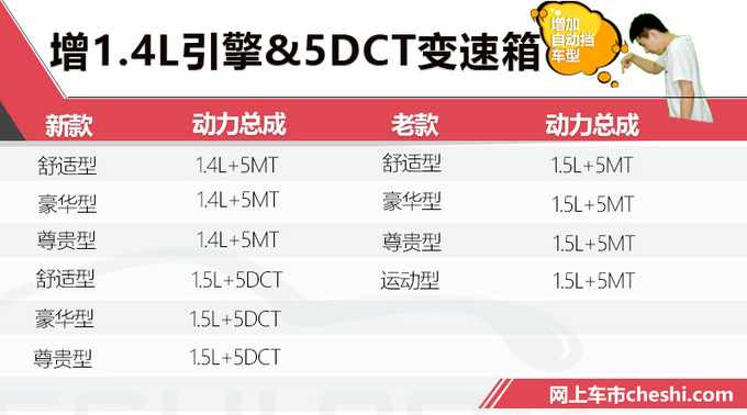 尺寸升级/价格降8千 长安第三代悦翔开启预售-图1