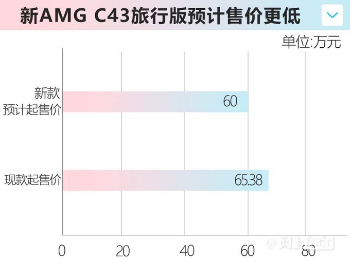 奔驰全新AMG C43旅行版国内实拍取消六缸发动机-图3
