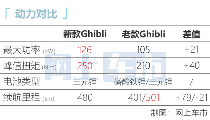 欧拉好猫GT开启预售 售13.8万元 外观动力全面升级-图2