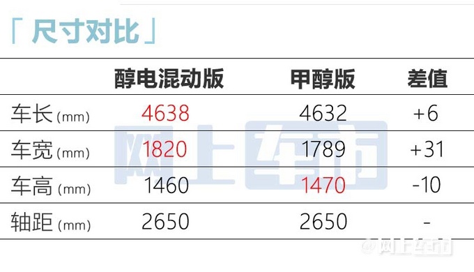 吉利帝豪新车型下线售12.98万 每公里3毛钱-图5