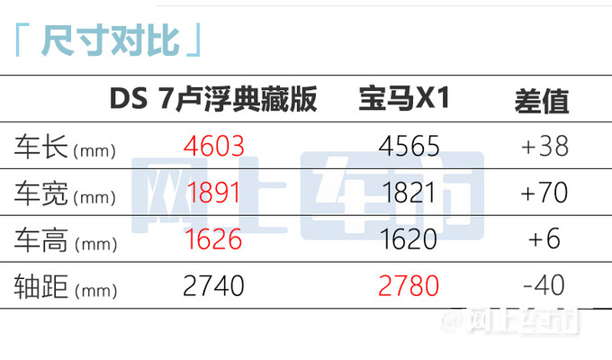 DS 7新车型售32.99万元 造型更漂亮 配115幅世界名画-图10