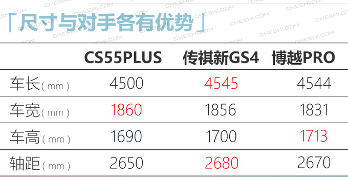吉利icon领衔 广州车展10万元级新车有哪些-图8