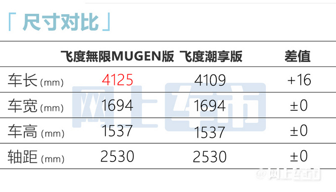 官方涨价本田新款飞度9.08万起售 原厂自带改装-图7