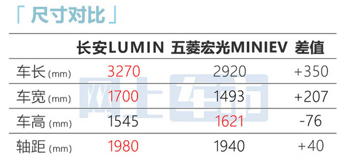 卡姿兰大眼睛太有神了长安LUMIN静态评测-图5