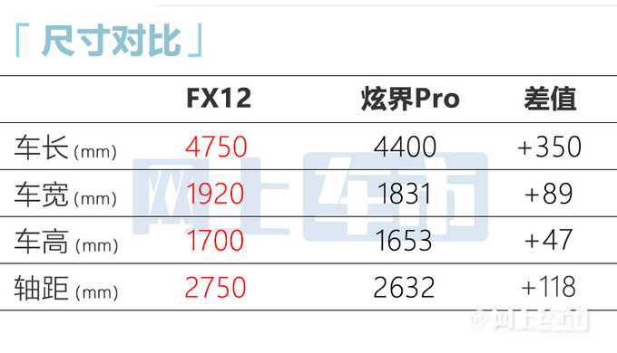 凯翼新LOGO曝光大号炫界Pro首搭 10天后发布-图7