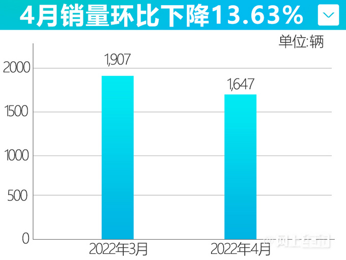 东风雪铁龙销量大涨104 凡尔赛C5 X热销 C6增122-图5