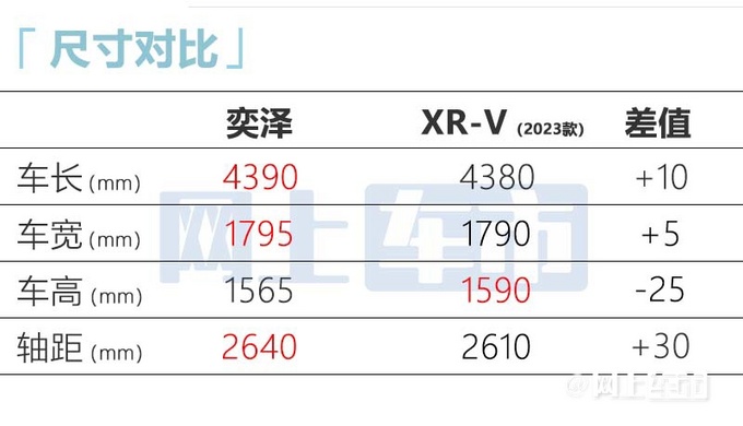 丰田2022款奕泽上市配置升级 售15.98万-16.58万元-图10