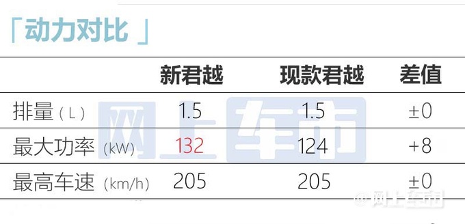 别克新君越4月发布搭世纪同款联屏 预计20万起售-图1