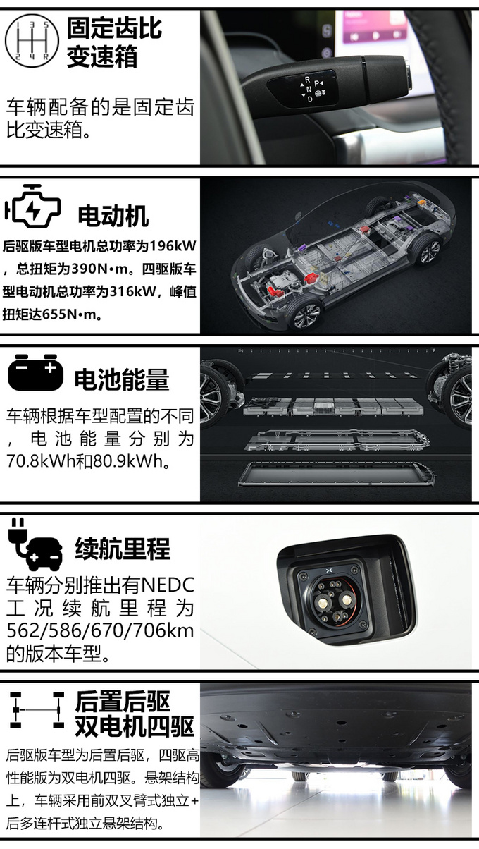 北京2万新能源指标发放 家庭用车怎么选更好-图24
