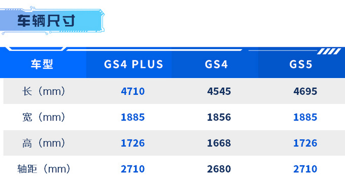 广汽传祺GS4 PLUS上市 售12.68-14.98万元-图8