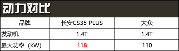 全新长安CS35 PLUS到店实拍 外观内饰大变样-图12