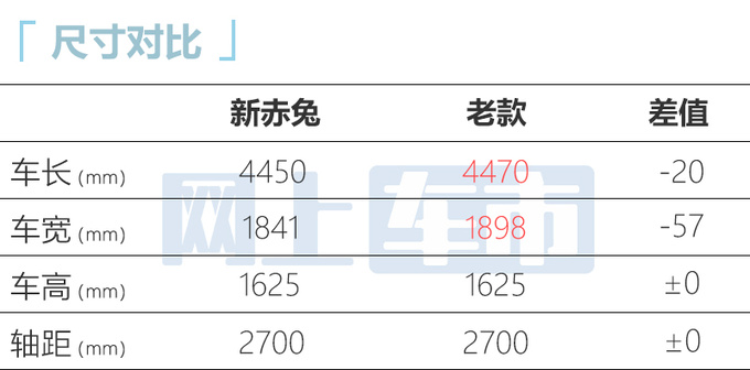 官方降价1.7万哈弗2023款赤兔售8.28-12.88万-图5