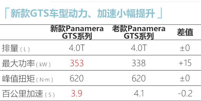 保时捷新款Panamera家族亮相 外观犀利-性能更强-图1
