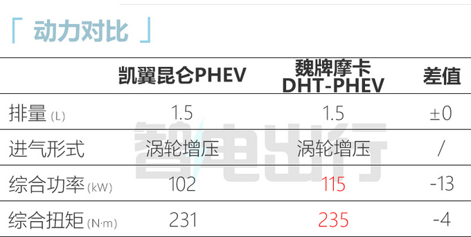 凯翼昆仑预售12.99-33.99万元入门版仅2个气囊-图2