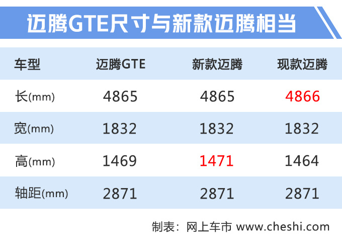大众迈腾电动版实拍 油耗下降69年内上市-图1