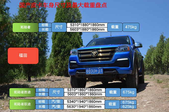 史上最全国产皮卡载重量盘点最高载重1吨多-图2