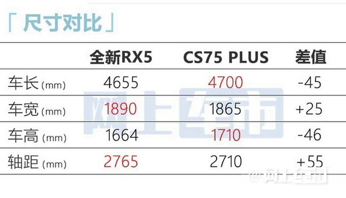 上汽150亿的黑科技荣威新RX5首搭 售12.49万起-图8