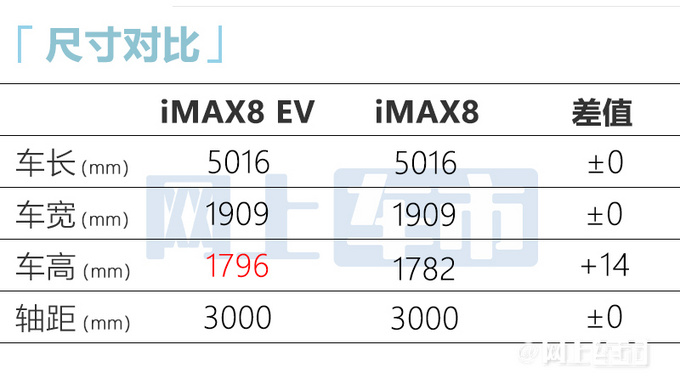 荣威iMAX8 EV五天后上市预售27.98-32.98万元-图6