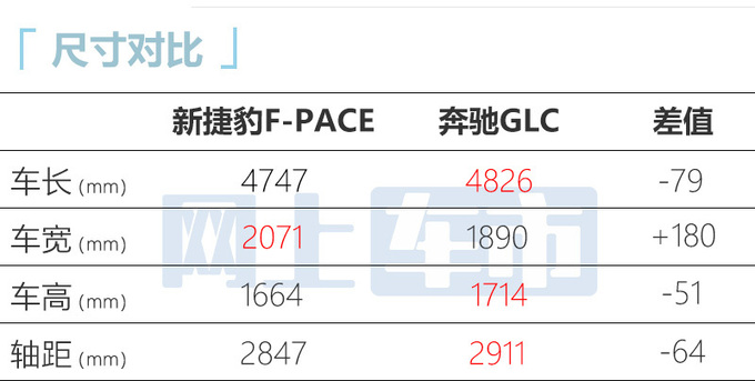 捷豹新F-PACE上市配置调整 售47.2-66.8万元-图6