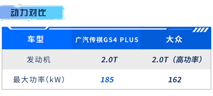 传祺GS4 PLUS六天后上市动力超大众2.0T高功率-图10