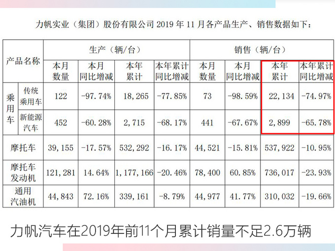 2019年最失意10大品牌 豪车狂打折/巨亏26.33亿-图3