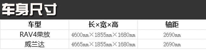 同一台丰田车售价还不一样 究竟选谁好-图6