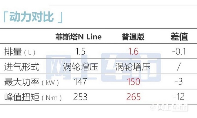 加5000元买运动版现代新菲斯塔售13.88-15.48万-图9