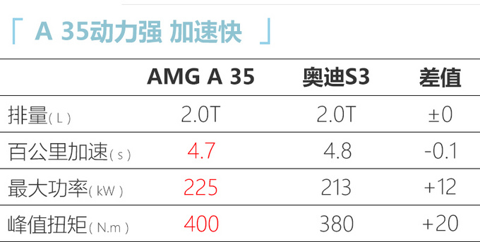 二季度别错过这10款德系新车 奥迪新款A4L领衔-图3