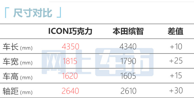 比预售更便宜吉利ICON巧克力上市 售10.99-12.99万-图7