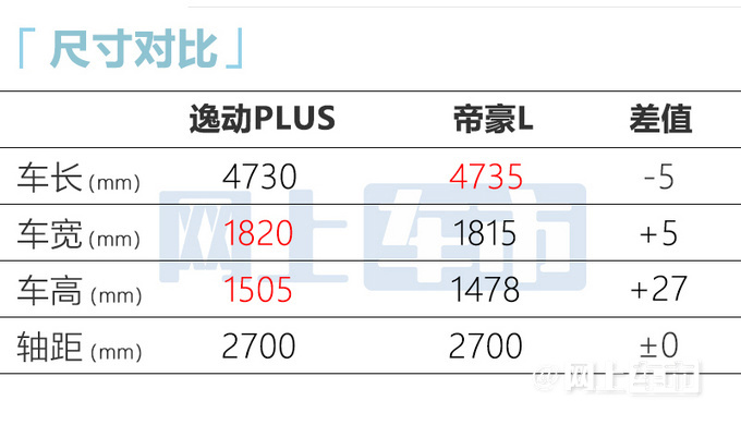 上市10年累销超120万 逸动PLUS持续火爆的秘密是-图6
