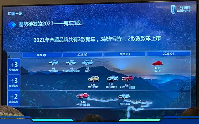 奔腾年内推8款新车 轿车MPV大SUV全都有-图1
