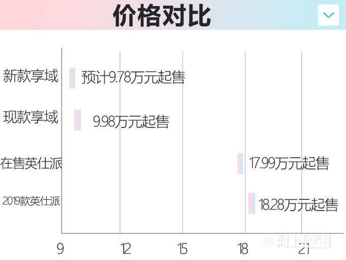 东风本田新享域价格曝光 或9.78万元起售 明天上市-图10