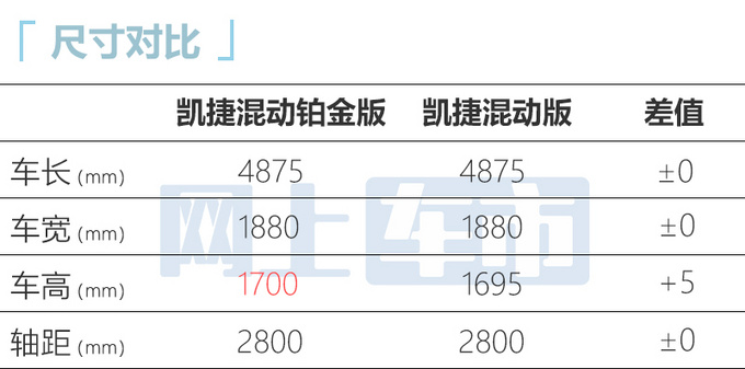 五菱凯捷高端版MPV月中上市预售15.38万元-图8