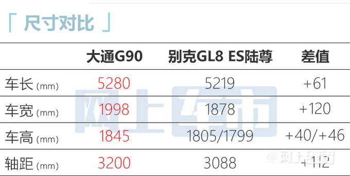 上汽大通G90一周后上市比GL8大 起售不到23万-图2