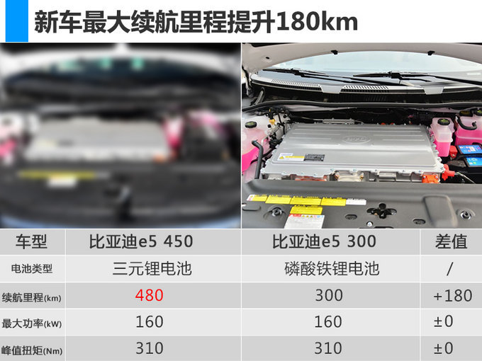 比亚迪3款电动车上市 续航升级/最高涨幅仅万-图13