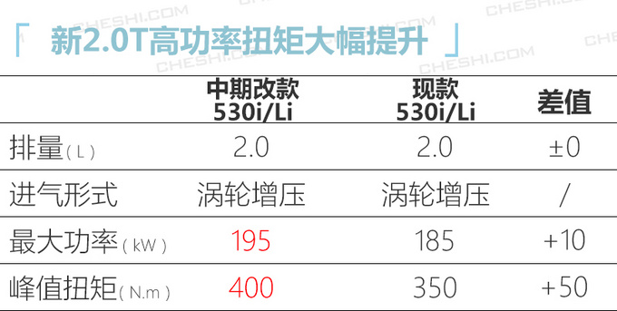 宝马/奔驰/奥迪年内推58款新车 多款重磅车领衔-图1