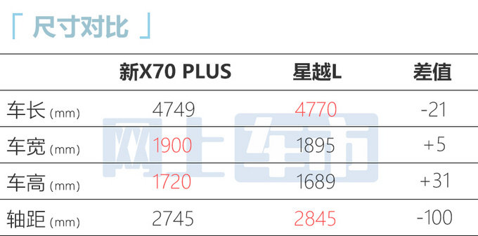 捷途X70 PLUS/诸葛八天后上市换2.0T-动力超星越L-图4