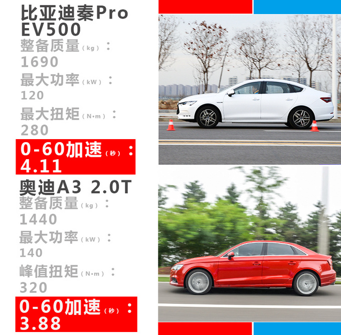 【车市新知】电动车需要专用轮胎别怪我没提醒你-图4