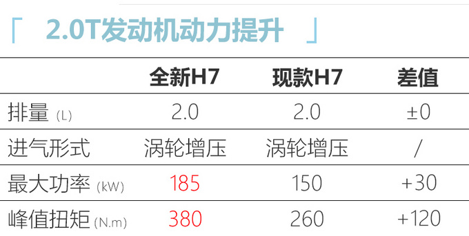 红旗全新小号H9曝光 换新2.0T引擎动力大涨-图7
