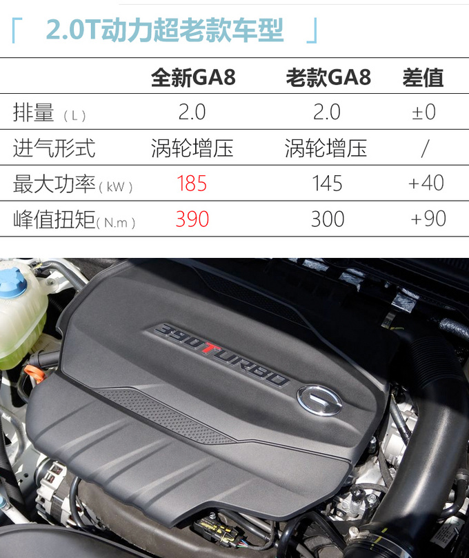 更豪华广汽传祺全新GA8上市 1x.xx万元起售-图1