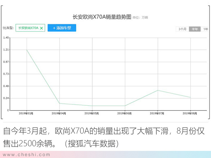 买长安版路虎发现送京牌5.19万背后坑不少-图7