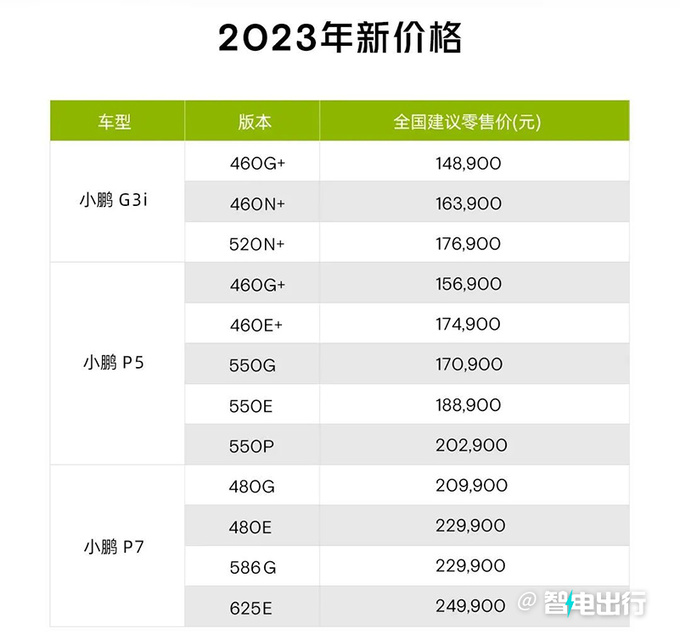 效仿特斯拉小鹏G3i/P5/P7官降3.6万 14.89万起售-图5