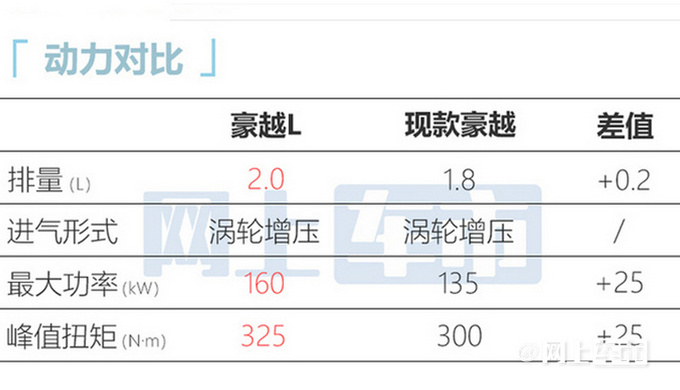 吉利豪越L 12月5日上市全系2.0T 预计卖13-15万-图9