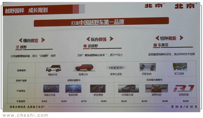 北京越野迎来产品大年 明年将推出九款新车-图2