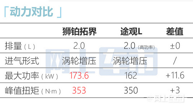 起亞獅鉑拓界11月2日上市加長12cm 或售17.68萬起-圖1