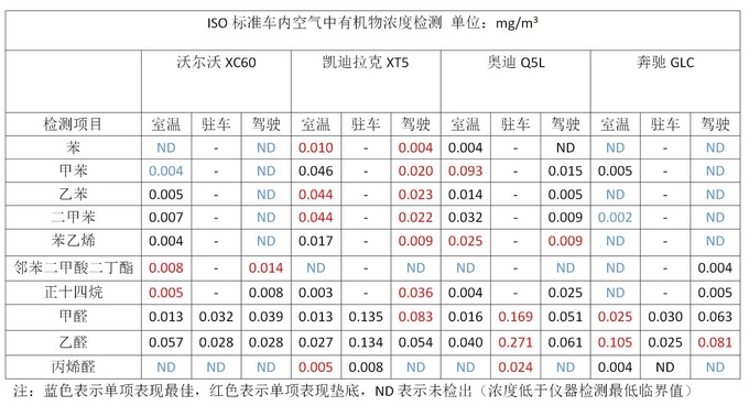 你的健康账户该充值了 沃尔沃XC60让你离癌症远一些-图13